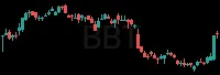 BBT daily chart