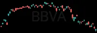 BBVA daily chart