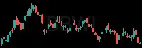 BBWI daily chart