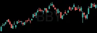 BBY daily chart