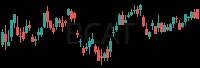 BCAT daily chart