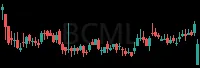 BCML daily chart