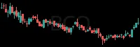 BCO daily chart