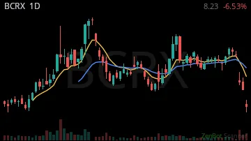 BCRX daily chart