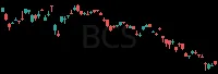 BCS daily chart
