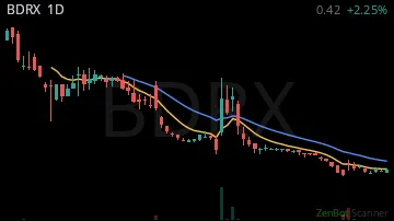 BDRX daily chart