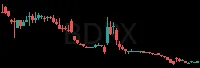 BDRX daily chart