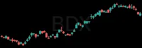 BDX daily chart