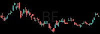 BE daily chart