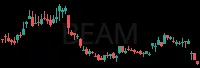 BEAM daily chart