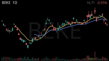 BEKE daily chart