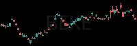 BEKE daily chart