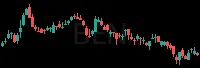 BEN daily chart