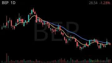 BEP daily chart