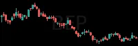BEP daily chart