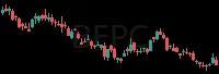 BEPC daily chart