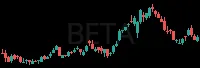 BETA daily chart