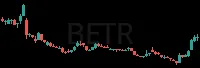 BETR daily chart
