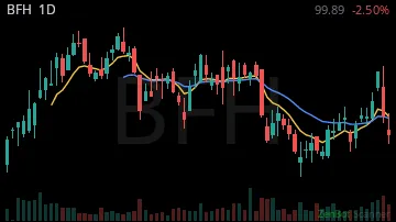 BFH daily chart