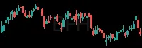 BFH daily chart