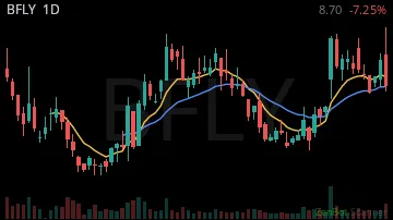 BFLY daily chart