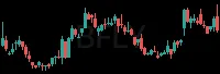 BFLY daily chart