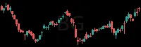 BG daily chart
