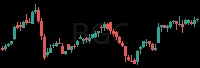 BGC daily chart