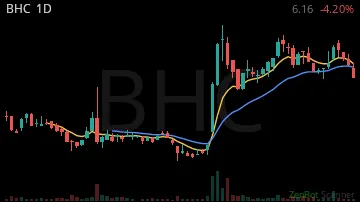 BHC daily chart