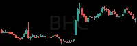 BHC daily chart