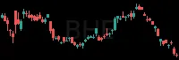 BHE daily chart