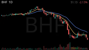 BHF daily chart