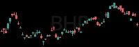 BHP daily chart