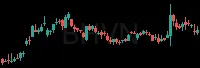 BHVN daily chart
