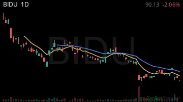 BIDU daily chart