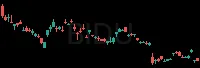 BIDU daily chart