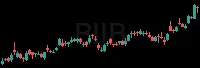 BIIB daily chart