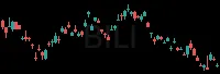 BILI daily chart