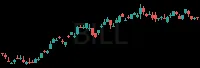 BILL daily chart