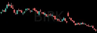 BIRK daily chart