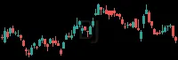 BJ daily chart