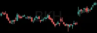 BKH daily chart