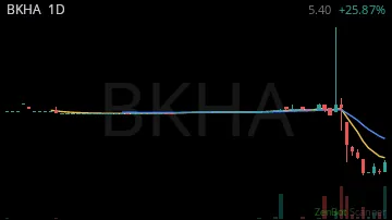 BKHA daily chart