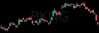 BKNG daily chart