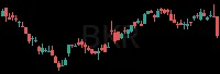 BKR daily chart