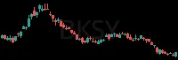 BKSY daily chart