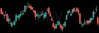 BKV daily chart