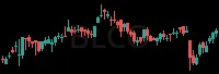 BLCO daily chart