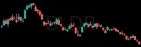 BLDR daily chart