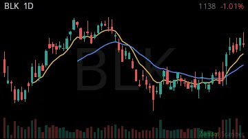 BLK daily chart